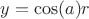 $y=\cos(a)r$