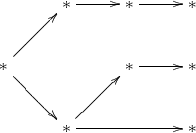 $$\xymatrix{ 
& {*} \ar[r] & {*} \ar[r] & {*} \\ 
{*} \ar[ur] \ar[dr] & & {*} \ar[r] & {*} \\ 
& {*} \ar[ur] \ar[rr] & & {*} \\ 
}$$