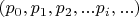 $(p_0,p_1,p_2,...p_i,...)$