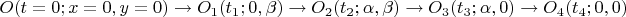$$O(t=0;x=0,y=0) \to O_1 (t_1 ;0,\beta ) \to O_2 (t_2 ;\alpha ,\beta ) \to O_3 (t_3 ;\alpha ,0) \to O_4 (t_4 ;0,0)$$