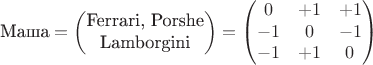 $$\text{Маша}=\begin{pmatrix}
\text{Ferrari, Porshe}\\
\text{Lamborgini}
\end{pmatrix}
=\begin{pmatrix}
0 & +1 & +1\\
-1 & 0 & -1\\
-1 & +1 & 0
\end{pmatrix}$$ $$\text{Маша}=\begin{pmatrix}
\text{Ferrari, Porshe}\\
\text{Lamborgini}
\end{pmatrix}
=\begin{pmatrix}
0 & +1 & +1\\
-1 & 0 & -1\\
-1 & +1 & 0
\end{pmatrix}$$