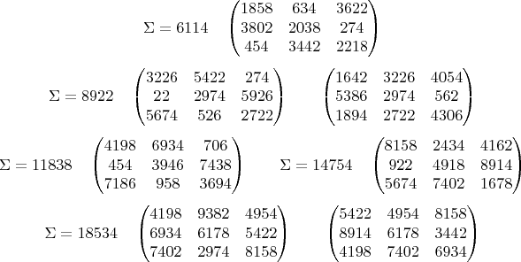 $$ \Sigma=6114 \quad \begin{pmatrix} 
1858& 634&3622 \\
3802&2038& 274\\
 454&3442&2218
\end{pmatrix} $$
$$ \Sigma=8922 \quad \begin{pmatrix} 
3226&5422& 274 \\
  22&2974&5926 \\
5674& 526&2722 
\end{pmatrix}  \qquad \begin{pmatrix} 
1642&3226&4054\\
5386&2974& 562\\
1894&2722&4306
\end{pmatrix} $$
$$ \Sigma=11838 \quad \begin{pmatrix} 
4198&6934& 706\\
 454&3946&7438\\
7186& 958&3694
\end{pmatrix} \qquad  \Sigma=14754 \quad \begin{pmatrix} 
8158&2434&4162\\
 922&4918&8914\\
5674&7402&1678
\end{pmatrix} $$
$$ \Sigma=18534 \quad \begin{pmatrix} 
4198 & 9382 & 4954\\
6934  &6178 & 5422\\
7402 & 2974  &8158
\end{pmatrix}  \qquad \begin{pmatrix} 
5422 & 4954 & 8158\\
8914 & 6178 & 3442\\
4198 & 7402 & 6934
\end{pmatrix} $$