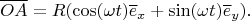 $$\overline{OA}=R(\cos(\omega t)\overline e_x+\sin(\omega t)\overline e_y).$$