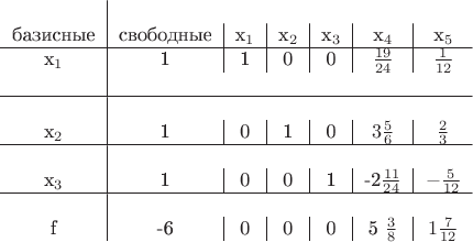 \begin{tabular}{c|c|c|c|c|c|c} 
\\
 \text{базисные} & \text{свободные} & x_1&x_2&x_3&x_4&x_5 \\ 
\hline 
x_1&1&1&0&0&$\frac{19}{24}$&$\frac{1}{12}$& \\ 
\hline 
\\
 x_2&1&0&1&0&$3\frac{5}{6}$&$\frac{2}{3}$ \\ 
\hline
 \\
 x_3&1&0&0&1&-2$\frac{11}{24}$&$-\frac{5}{12}$\\
\hline
 \\
f &-6&0&0&0&5 $\frac{3}{8}$&$1\frac{7}{12}$\\

 \end{tabular}