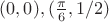 $(0,0), (\frac{\pi}{6},1/2)$