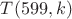 $T(599,k)$