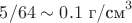 $5/64 \sim 0.1\text{~г/см}^3$