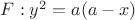 $F:y^2=a(a-x) $