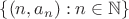 $\{(n,a_n):n\in\mathbb N\}$