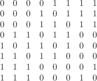 $
\begin{array}{cccccccc}
 0 & 0 & 0 & 0 & 1 & 1 & 1 & 1 \\
 0 & 0 & 0 & 1 & 0 & 1 & 1 & 1 \\
 0 & 0 & 0 & 1 & 1 & 0 & 1 & 1 \\
 0 & 1 & 1 & 0 & 1 & 1 & 0 & 0 \\
 1 & 0 & 1 & 1 & 0 & 1 & 0 & 0 \\
 1 & 1 & 0 & 1 & 1 & 0 & 0 & 0 \\
 1 & 1 & 1 & 0 & 0 & 0 & 0 & 1 \\
 1 & 1 & 1 & 0 & 0 & 0 & 1 & 0
\end{array}
$