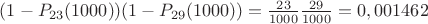 $(1-P_{23}(1000))(1-P_{29}(1000))=\frac{23}{1000}\frac{29}{1000}=0,001462$