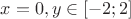$x=0, y \in [-2;2]$