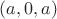 $(a,0,a)$ $(a,0,a)$