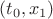 $(t_0, x_1)$