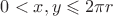 $0 < x,y \leqslant 2\pi r$