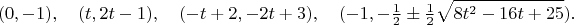 $$(0,-1), \quad (t,2t-1), \quad (-t+2,-2t+3), \quad (-1,-\tfrac{1}{2} \pm \tfrac{1}{2}\sqrt{8t^2-16t+25}).$$