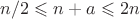 $n/2 \leqslant n+a \leqslant 2n$