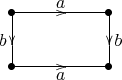 $\xymatrix{**={\bullet}\ar@{-}[rr]|(.55)@{>}^{\textstyle a}\ar@{-}[d]|(.6)@{>}_{\textstyle b}&&**={\bullet}\ar@{-}[d]|(.6)@{>}^{\textstyle b}\\**={\bullet}\ar@{-}[rr]|(.55)@{>}_{\textstyle a}&&**={\bullet}\\}$