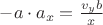 $-a\cdot a_{x}=\frac{v_{y}b}{x}$