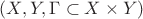 $(X, Y, \Gamma \subset X \times Y)$