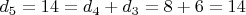 $d_5=14=d_4+d_3=8+6=14$
