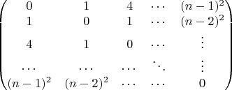 $$\begin{pmatrix}
0 & 1 & 4 & \cdots &  (n-1)^2 \\
1 & 0 & 1 & \cdots &  (n-2)^2 \\
4 & 1 & 0 & \cdots &  \vdots   \\
\cdots & \cdots & \cdots & \ddots & \vdots\\
(n-1)^2 & (n-2)^2 &  \cdots &  \cdots & 0 
\end{pmatrix}$$