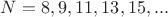 $N=8,9,11,13,15,...$