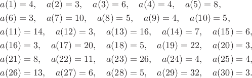 $$
\begin{aligned}
&a(1)=4,\quad a(2)=3,\quad a(3)=6,\quad a(4)=4,\quad a(5)=8,\\
&a(6)=3,\quad a(7)=10,\quad a(8)=5,\quad a(9)=4,\quad a(10)=5,\\
&a(11)=14,\quad a(12)=3,\quad a(13)=16,\quad a(14)=7,\quad a(15)=6,\\
&a(16)=3,\quad a(17)=20,\quad a(18)=5,\quad a(19)=22,\quad a(20)=3,\\
&a(21)=8,\quad a(22)=11,\quad a(23)=26,\quad a(24)=4,\quad a(25)=4,\\
&a(26)=13,\quad a(27)=6,\quad a(28)=5,\quad a(29)=32,\quad a(30)=3.
\end{aligned}
$$ $$
\begin{aligned}
&a(1)=4,\quad a(2)=3,\quad a(3)=6,\quad a(4)=4,\quad a(5)=8,\\
&a(6)=3,\quad a(7)=10,\quad a(8)=5,\quad a(9)=4,\quad a(10)=5,\\
&a(11)=14,\quad a(12)=3,\quad a(13)=16,\quad a(14)=7,\quad a(15)=6,\\
&a(16)=3,\quad a(17)=20,\quad a(18)=5,\quad a(19)=22,\quad a(20)=3,\\
&a(21)=8,\quad a(22)=11,\quad a(23)=26,\quad a(24)=4,\quad a(25)=4,\\
&a(26)=13,\quad a(27)=6,\quad a(28)=5,\quad a(29)=32,\quad a(30)=3.
\end{aligned}
$$