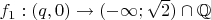 $f_1: (q,0) \rightarrow (-\infty;\sqrt 2)\cap \mathbb Q$