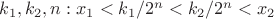 $k_1, k_2, n :  x_1 < k_1 / 2^n < k_2 / 2^n < x_2$