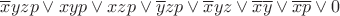 $\overline{x}yzp \vee xyp \vee xzp \vee \overline{y}zp \vee \overline{x}yz \vee \overline{x}\overline{y} \vee \overline{x}\overline{p} \vee 0$