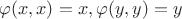 $\varphi(x,x)=x, \varphi(y,y)=y$