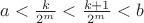$a < \frac{k}{2^m} < \frac{k+1}{2^m} < b$