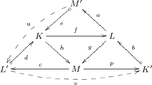 $$
\xymatrix{
&& M&rsquo;\ar@{o->}[dl]^e \ar@/_1pc/@{-->}[ddll]_u\\
& K\ar[rr]^f \ar[dr]^h && L \ar[ul]_a \ar[dl]_g\\
L&rsquo;\ar@{o->}[ur]_d \ar@/_1pc/@{-->}[rrrr]_v &&
M\ar[rr]^p \ar[ll]_c && K&rsquo;\ar@{o->}[ul]_b
}
$$