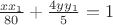 $\frac{xx_1}{80}+\frac{4yy_1}{5}=1$