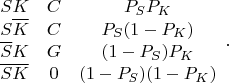 $$
\begin{array}{ccc}
SK&C&P_{S}P_{K}\\
S\overline{K}&C&P_{S}(1-P_{K})\\
\overline{S}K&G&(1-P_{S})P_{K}\\
\overline{S}\overline{K}&0&(1-P_{S})(1-P_{K})\\
\end{array}.
$$