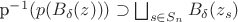 p^{-1}(p(B_\delta(z)))\supset\bigsqcup_{s\in S_n} B_\delta(z_s)