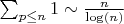 $\sum_{p \leq n}{1} \sim \frac {n}{\log(n)}$
