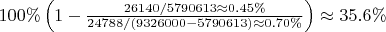 $100\%\left(1-\frac{26140/5790613\approx0.45\%}{24788/(9326000-5790613)\approx0.70\%}\right)\approx 35.6\%$