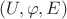 $(U,\varphi,E)$