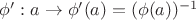 $\phi':a\to\phi'(a)=(\phi(a))^{-1}$