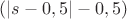 $ (\lvert s-0,5 \rvert -0,5)$