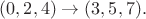 $(0,2,4)\to (3,5,7).$