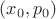 $(x_0,p_0)$