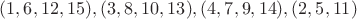 $(1, 6, 12, 15), (3, 8, 10, 13), (4, 7, 9, 14), (2, 5, 11)$