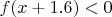 $f(x+1.6)<0$