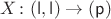 $X \colon (\mathsf l, \mathsf l) \to (\mathsf p)$