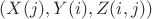 $(X(j), Y(i), Z(i,j))$