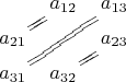 $$\xymatrix@=0.5pc{ & a_{12} & a_{13} \\ a_{21}\ar@{=}[ur] & & a_{23} \\ a_{31}\ar@{=}[uurr] & a_{32}\ar@{=}[ur] & \\ }$$