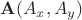 $\mathbf{A}(A_x, A_y)$